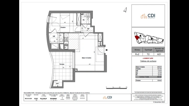 property